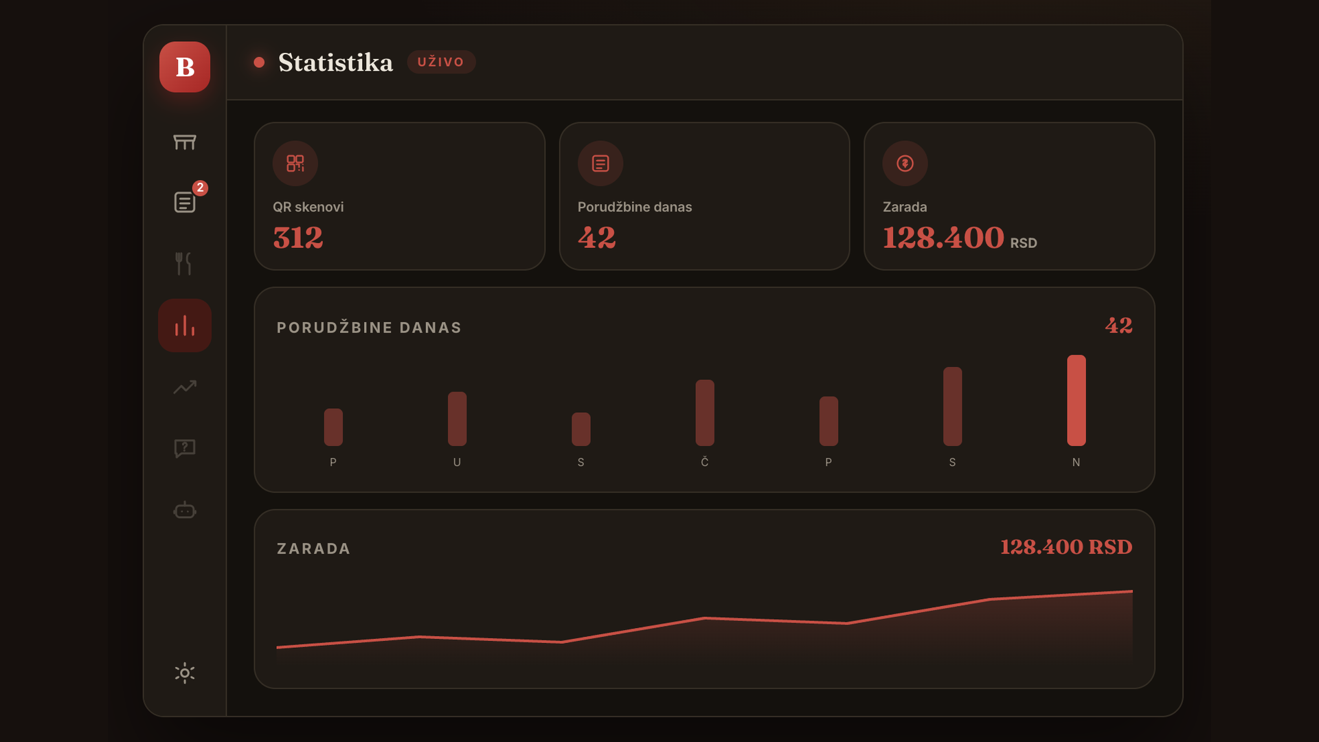 Statistika